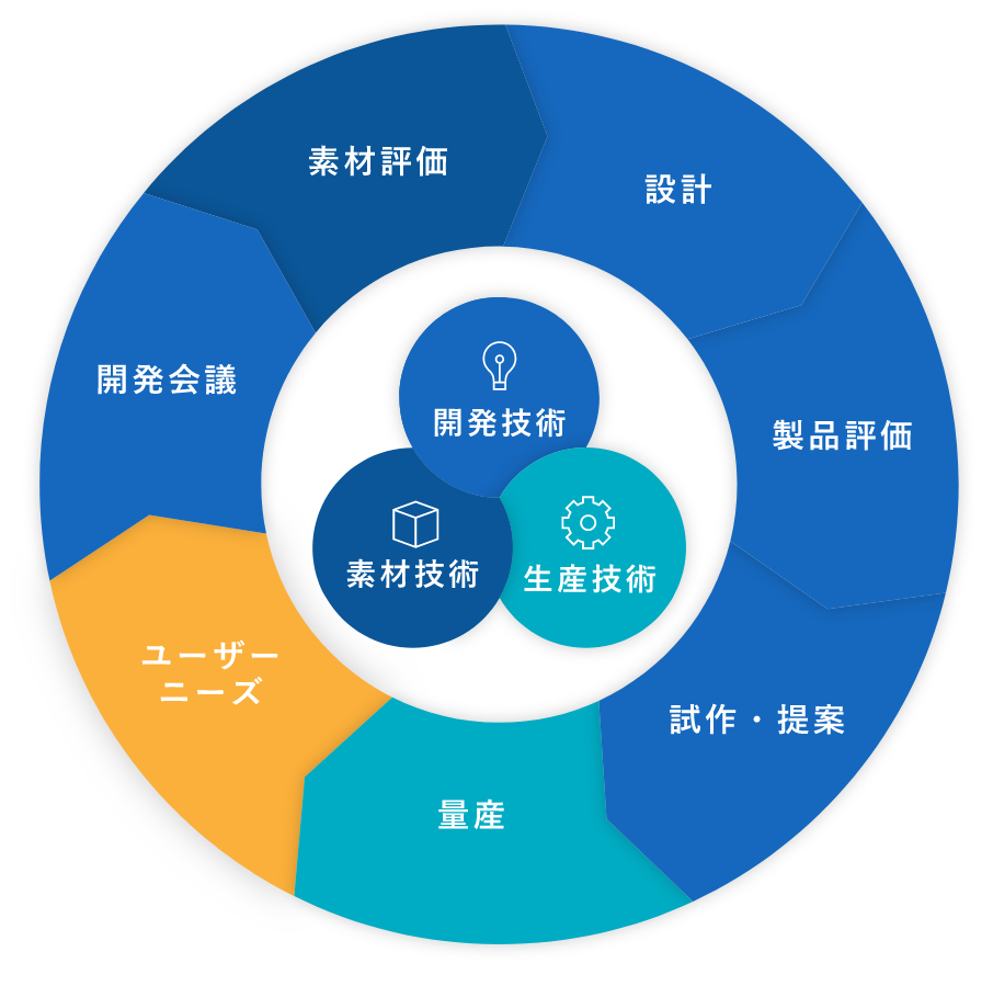 技術情報 技術情報 ガスケットの設計から供給なら 浜松ガスケット 株